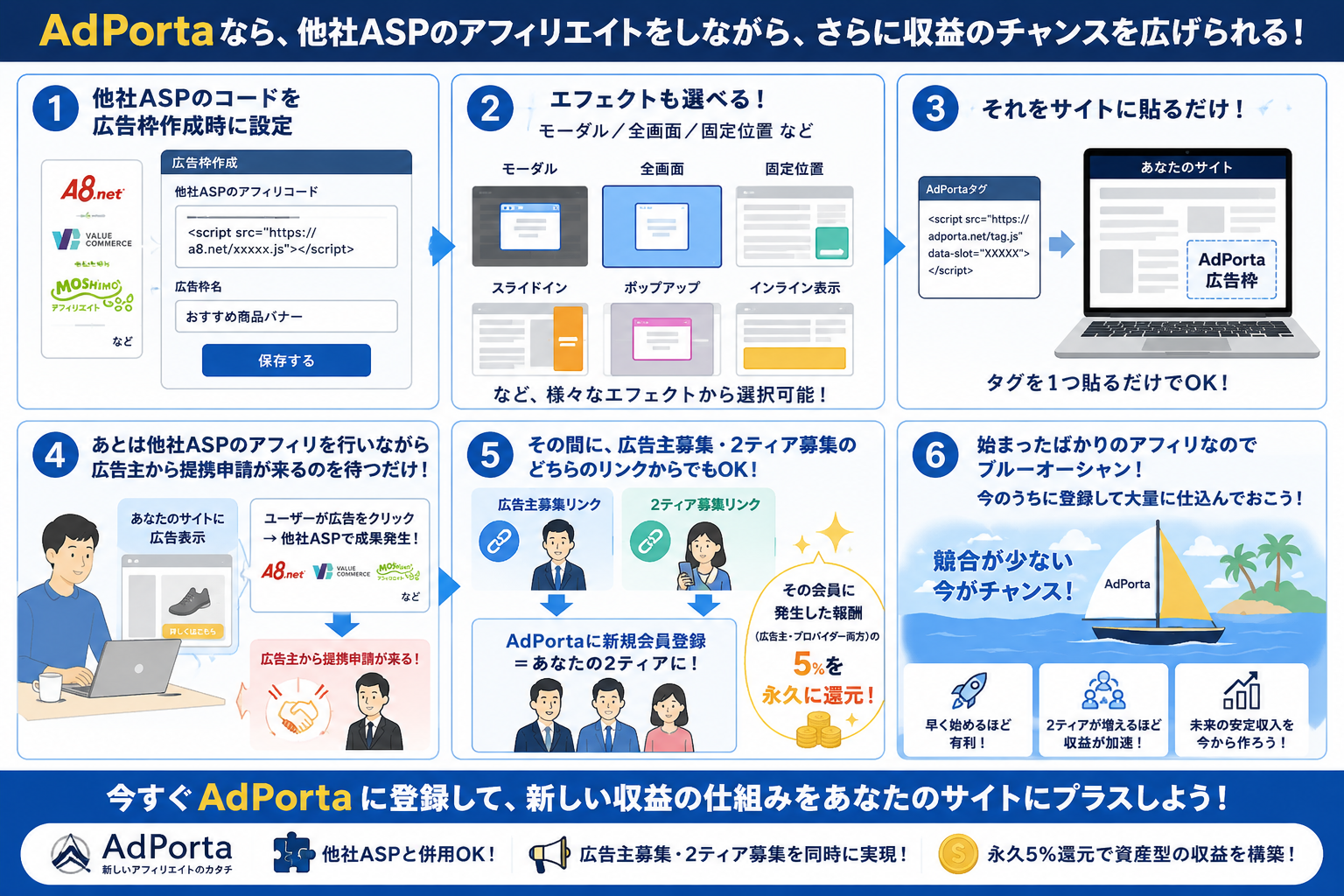 AdPortaなら、他社ASPのアフィリエイトをしながら、さらに収益のチャンスを広げられる